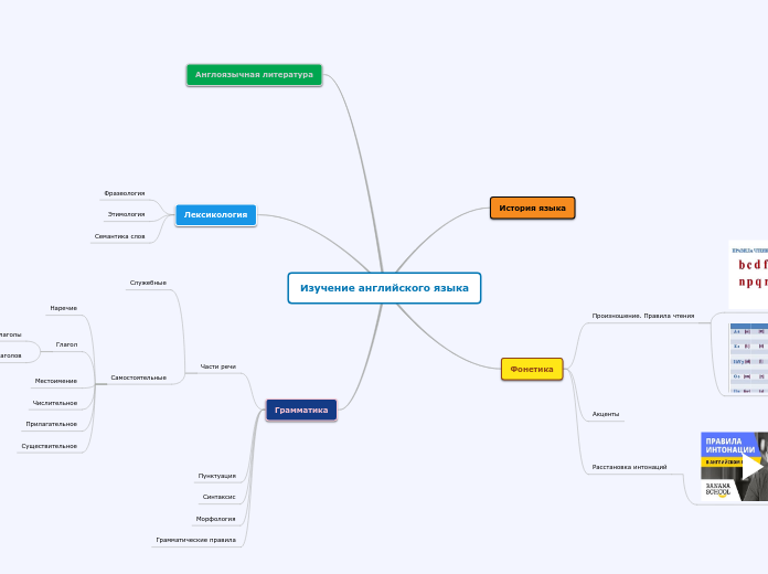 Изучение английского языка