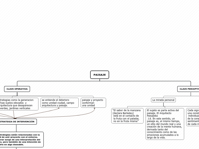 PAISAJE - Mapa Mental