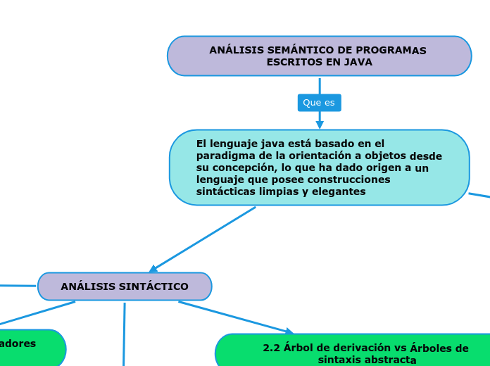 ANÁLISIS SEMÁNTICO DE PROGRAMAS ESCRITOS EN JAVA