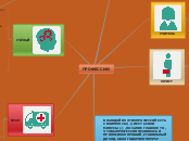 Sample Mind Map