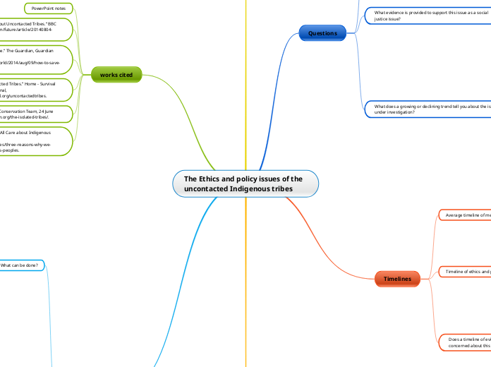 The Ethics and policy issues of the uncontacted Indigenous tribes