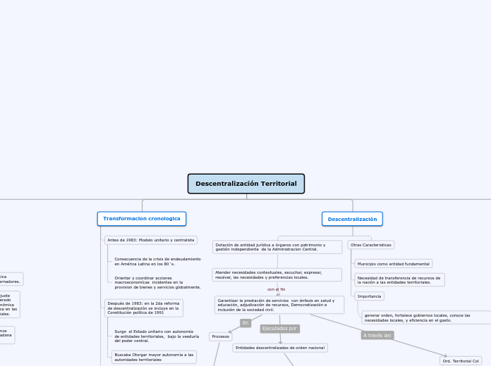 Descentralización Territorial
