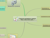 Стратегия оценивания в проекте "Лишь слову жизнь дана..."