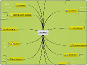 STRONA - Mind Map