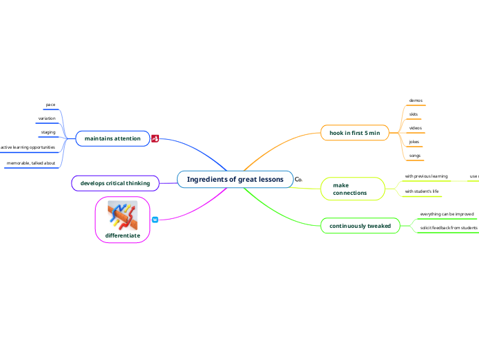 Ingredients of great lessons