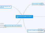 Museum Artefact Portfolio - Mind Map