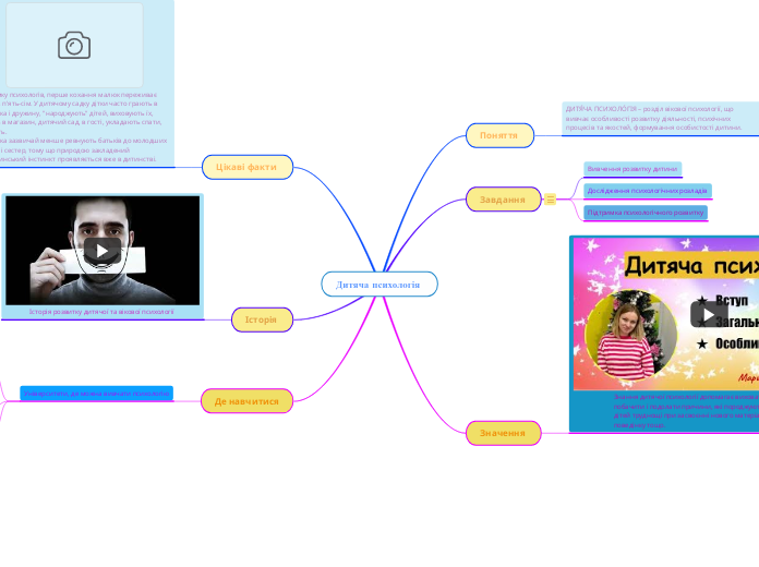 Дитяча психологія  - Мыслительная карта