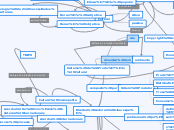 Sistema de Produção Cultural - Mapa Mental