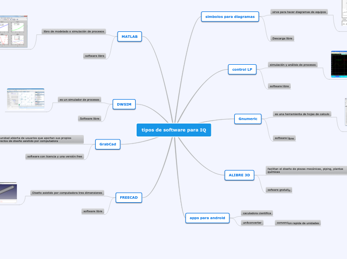 tipos de software para IQ