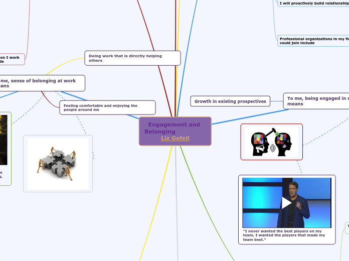 Liz mind map