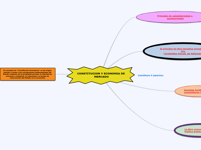 CONSTITUCION Y ECONOMIA DE MERCADO