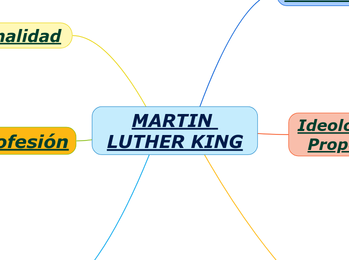 MARTIN LUTHER KING - Mapa Mental