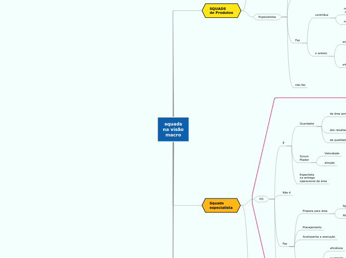 squads
na visão
macro