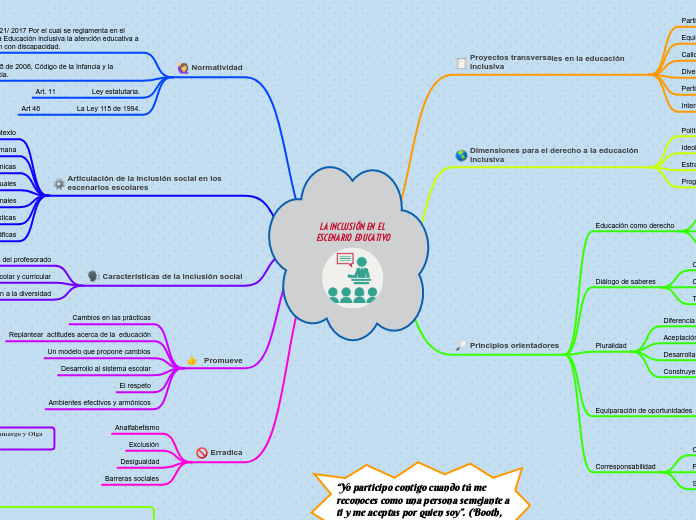 LA INCLUSIÓN EN  EL ESCENARIO  EDUCATIVO