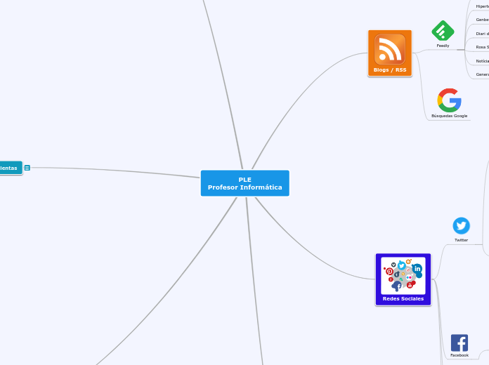 PLE
Profesor Informática - Mapa Mental