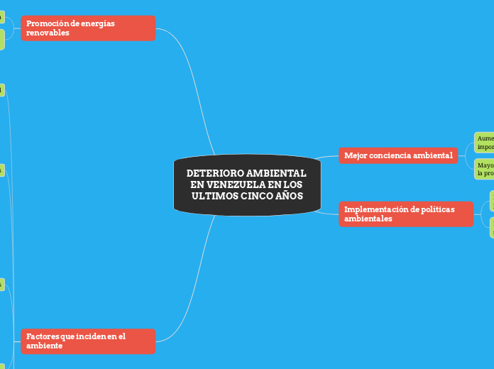 DETERIORO AMBIENTAL EN VENEZUELA EN LOS ULTIMOS CINCO AÑOS