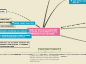 PROPUESTA DE NORMA DEL SISTEMA DOCUMENT...- Mapa Mental