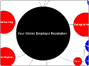 Your Online Employer Reputation