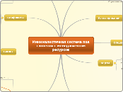 Минималистичная система под слов...- Мыслительная карта