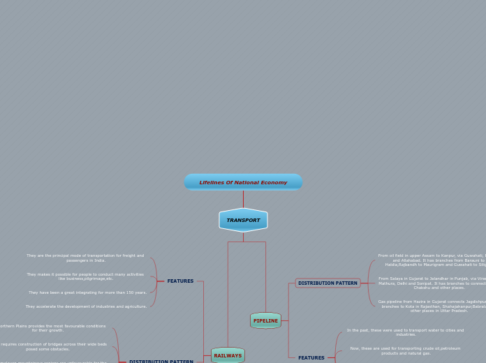 Tree organigram