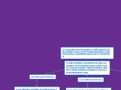 EL CONCEPTO DE MEDIACIÓN EN LA TECNOLOG...- Mapa Mental