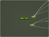 add market - Mind Map