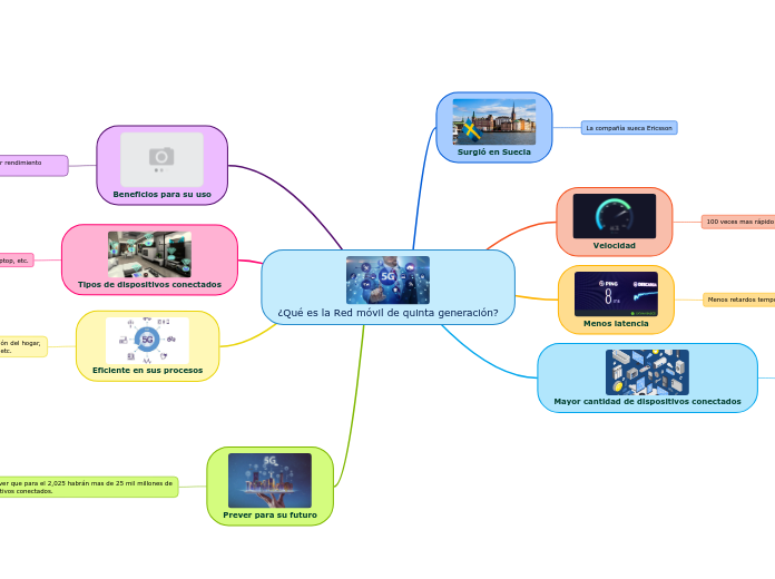 ¿Qué es la Red móvil de quinta generación?