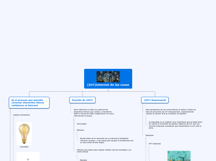 (IOT)Internet de las cosas - Mapa Mental