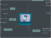 Samsung Galaxy Note - Carte Mentale