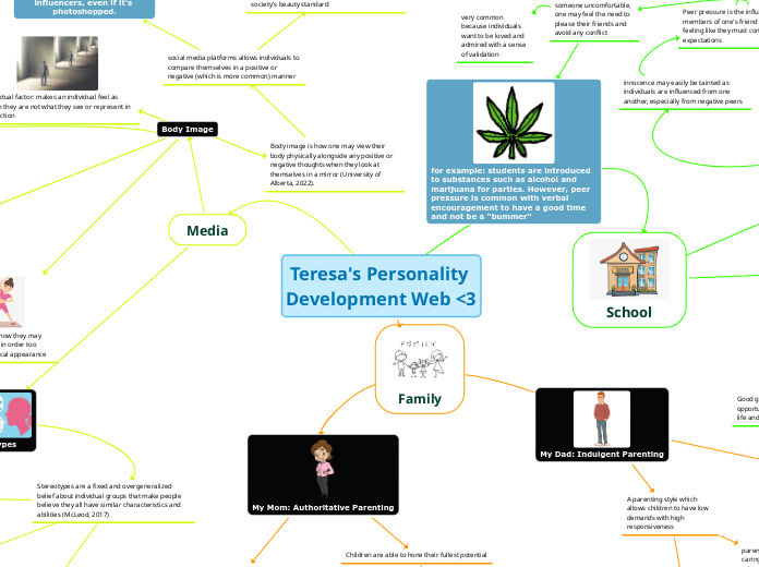 Teresa's Personality Development Web <3