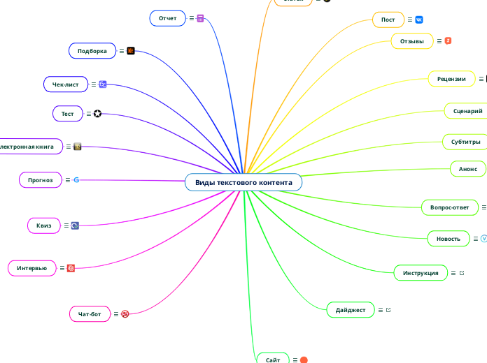 Виды текстового контента