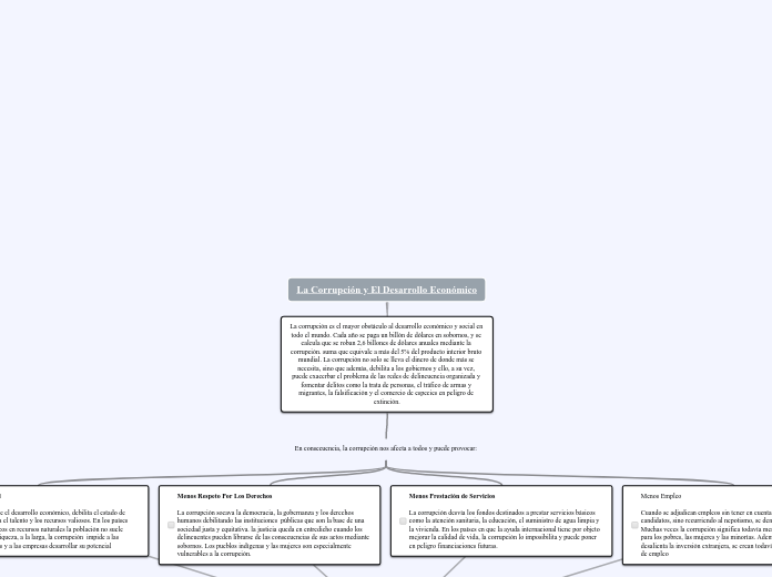 La Corrupción y El Desarrollo Económico - Mapa Mental