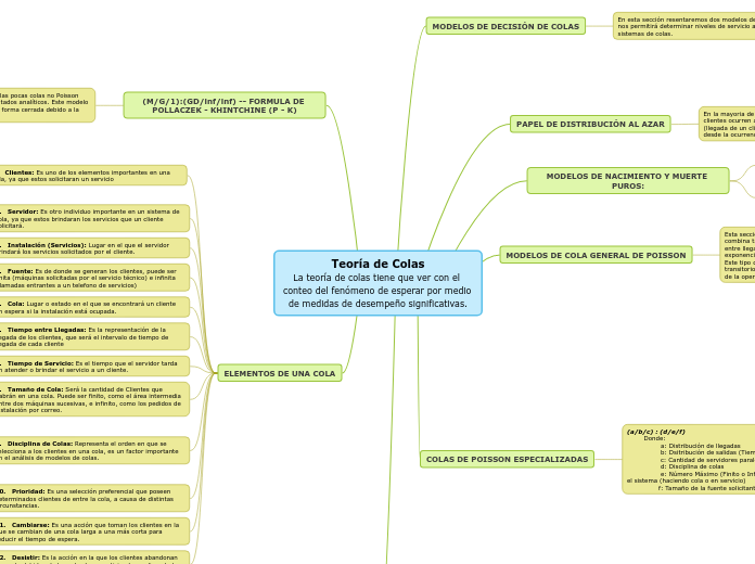 Teoría de Colas
La teoría de colas tiene que ver con el conteo del fenómeno de esperar por medio de medidas de desempeño significativas.