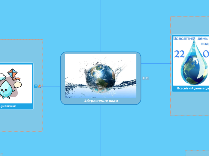 Збереження води - Мыслительная карта