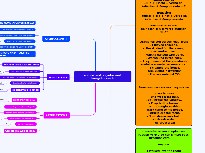 simple past_regular and irregular verds