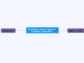 Modelos de Comunicación en las Redes In...- Mapa Mental