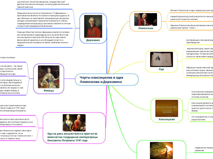 Черты классицизма в одах Ломоносова и Державина