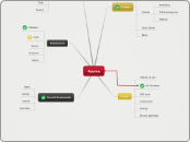 Revixe - Mind Map