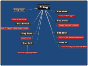 Bring - Mind Map