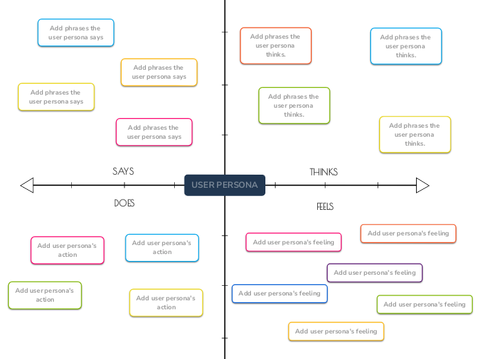 Empathy Map Template