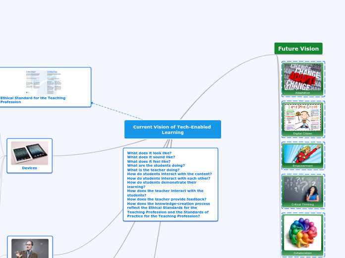 Current Vision of Tech-Enabled Learning