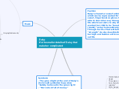 Great Gatsby Mind Map