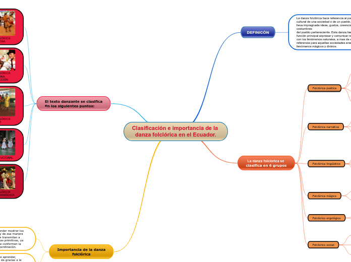 Clasificación e importancia de la danza folclórica en el Ecuador.