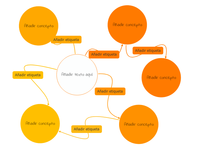 Mapa conceptual naranja