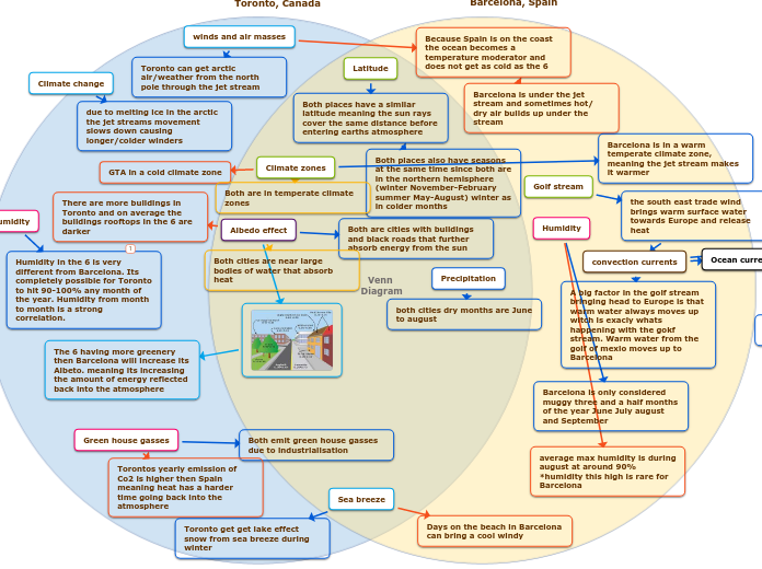 Learning Goal 1