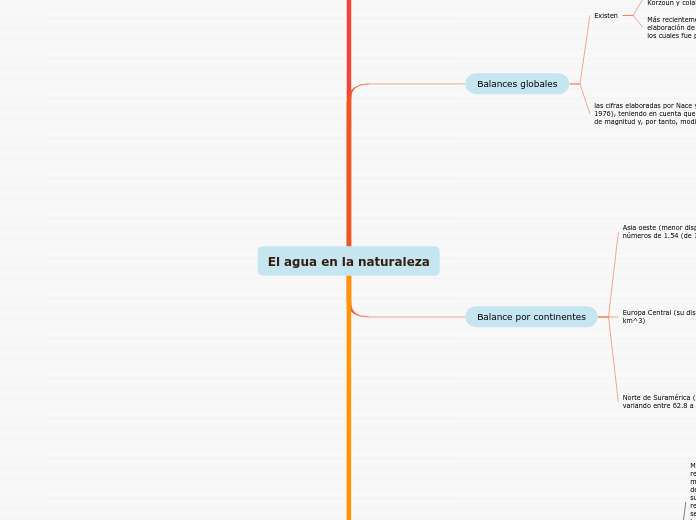 El agua en la naturaleza