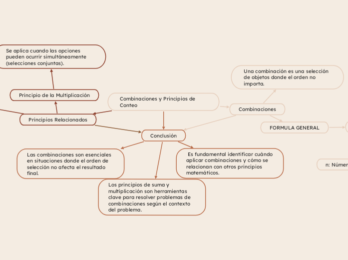 Combinaciones y Principios de Conteo