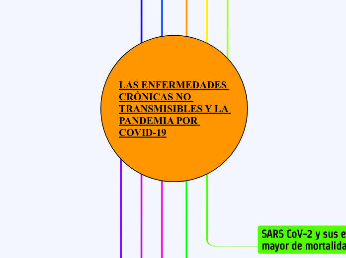 mapa conceptual enferemdades sistemicas 