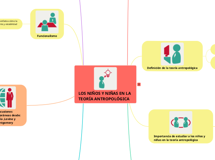 Los niños y niñas en la teoría antropológica