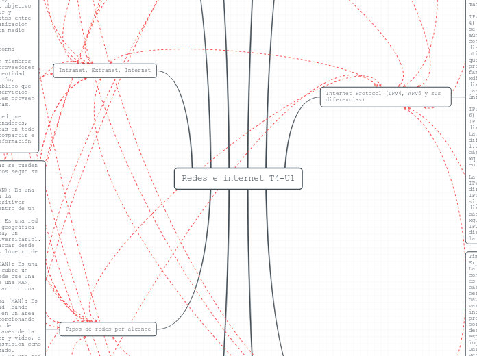 Redes e internet T4-U1